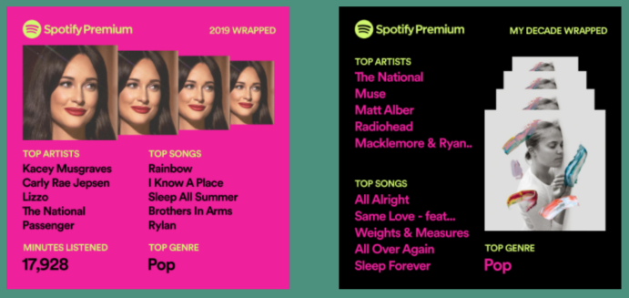 My 2019 Spotify Year in Review