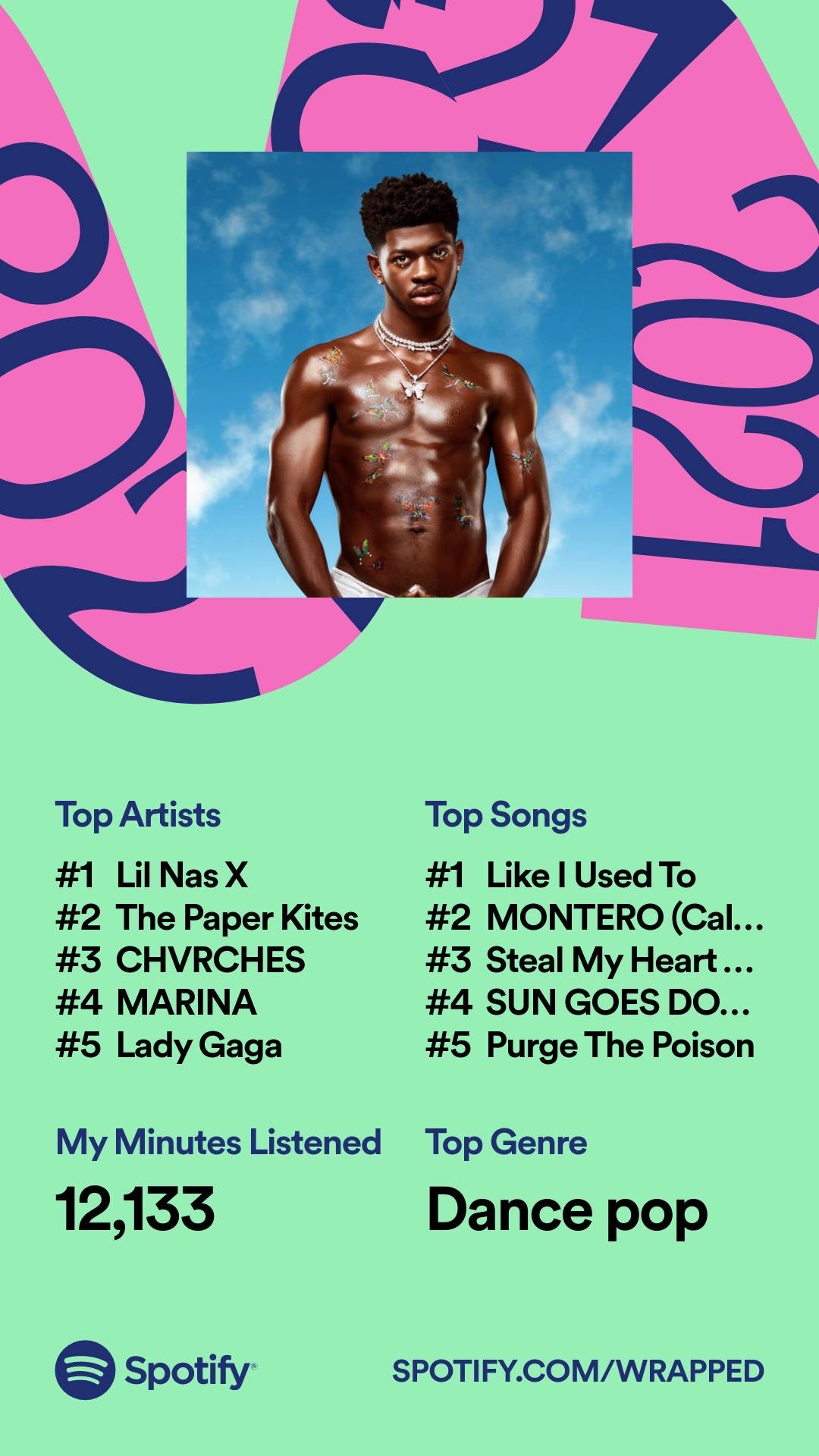 My 2021 Spotify Year in Review